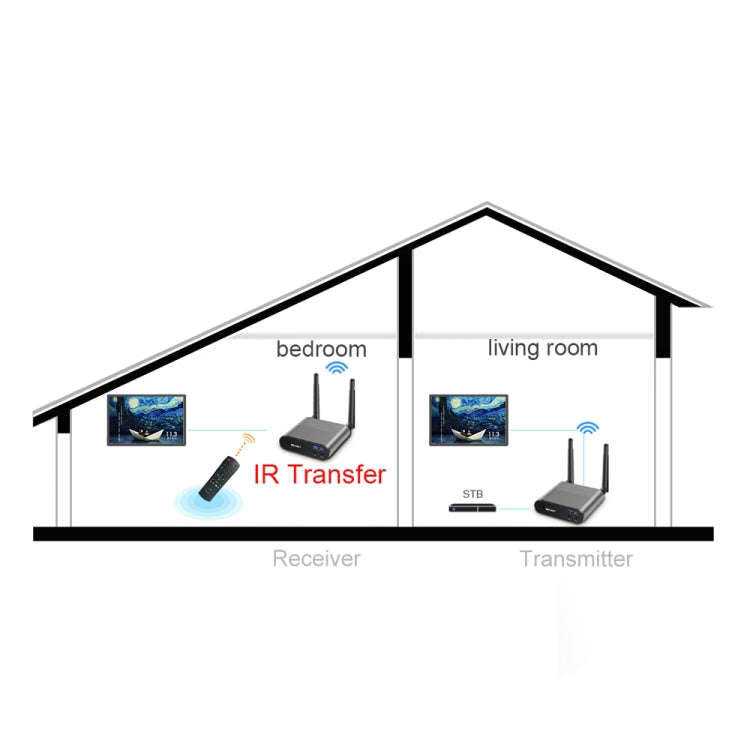 Measy AV540 5.8GHz Wireless Audio / Video Transmitter and Receiver with Infrared Return Function, Transmission Distance: 400m - Consumer Electronics by Measy | Online Shopping UK | buy2fix