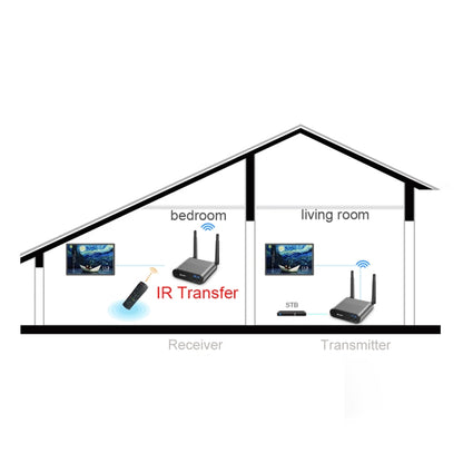 Measy AV540 5.8GHz Wireless Audio / Video Transmitter and Receiver with Infrared Return Function, Transmission Distance: 400m - Consumer Electronics by Measy | Online Shopping UK | buy2fix