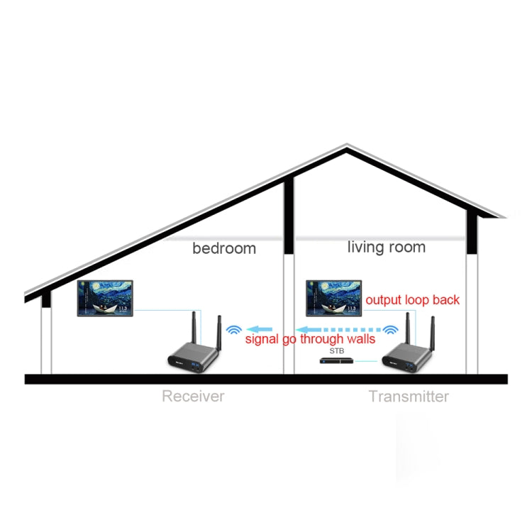 Measy AV540 5.8GHz Wireless Audio / Video Transmitter and Receiver with Infrared Return Function, Transmission Distance: 400m - Consumer Electronics by Measy | Online Shopping UK | buy2fix