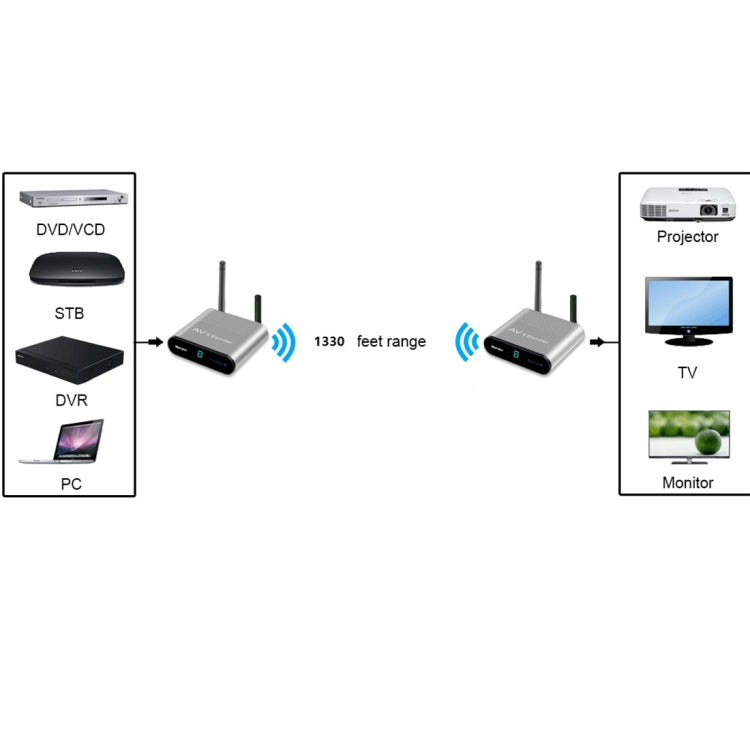 Measy AV540 5.8GHz Wireless Audio / Video Transmitter and Receiver with Infrared Return Function, Transmission Distance: 400m - Consumer Electronics by Measy | Online Shopping UK | buy2fix