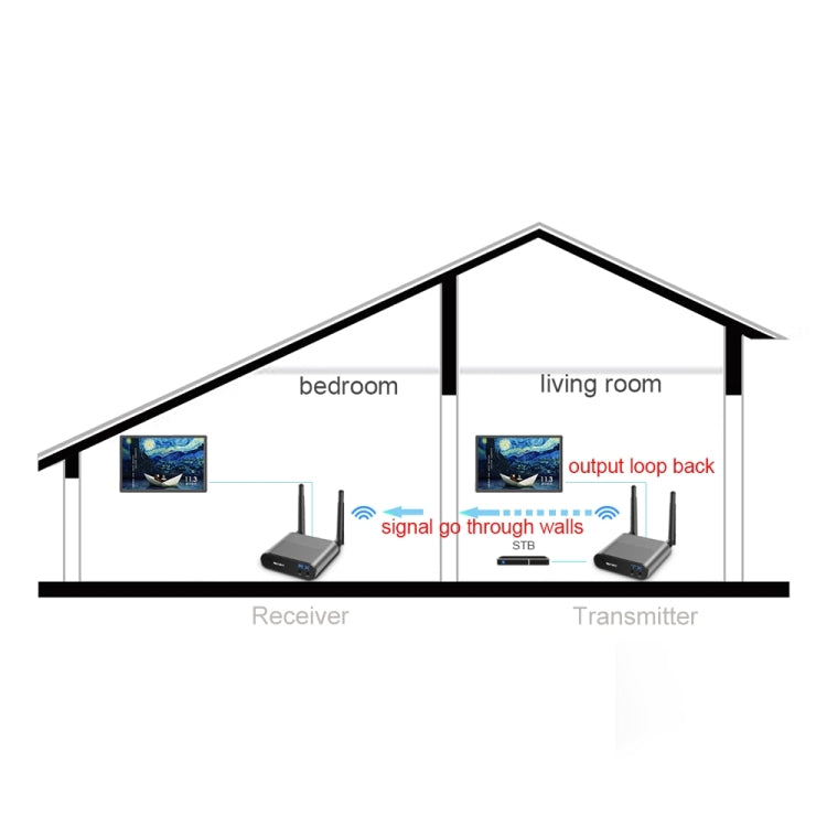 Measy AV550 5.8GHz Wireless Audio / Video Transmitter Receiver with Infrared Return, AUPlug - Consumer Electronics by Measy | Online Shopping UK | buy2fix