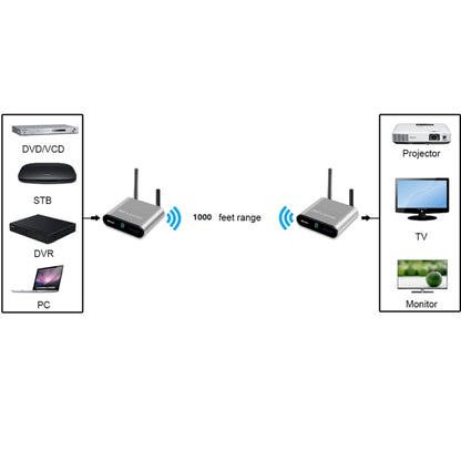 Measy AV230 2.4GHz Wireless Audio / Video Transmitter and Receiver with Infrared Return Function, Transmission Distance: 300m, US Plug - Consumer Electronics by Measy | Online Shopping UK | buy2fix