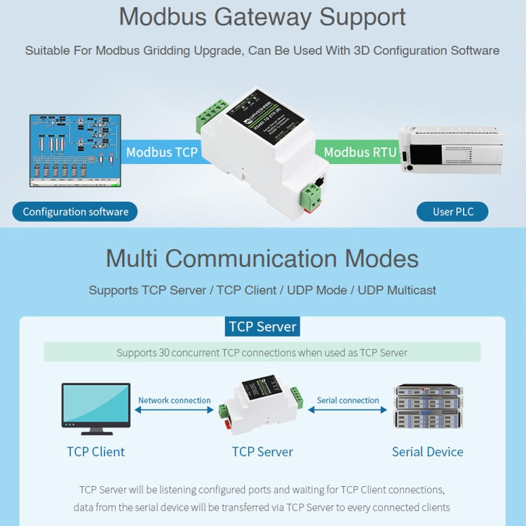 Waveshare RS485 to RJ45 Module TCP/IP to Serial Converters - Other Accessories by WAVESHARE | Online Shopping UK | buy2fix