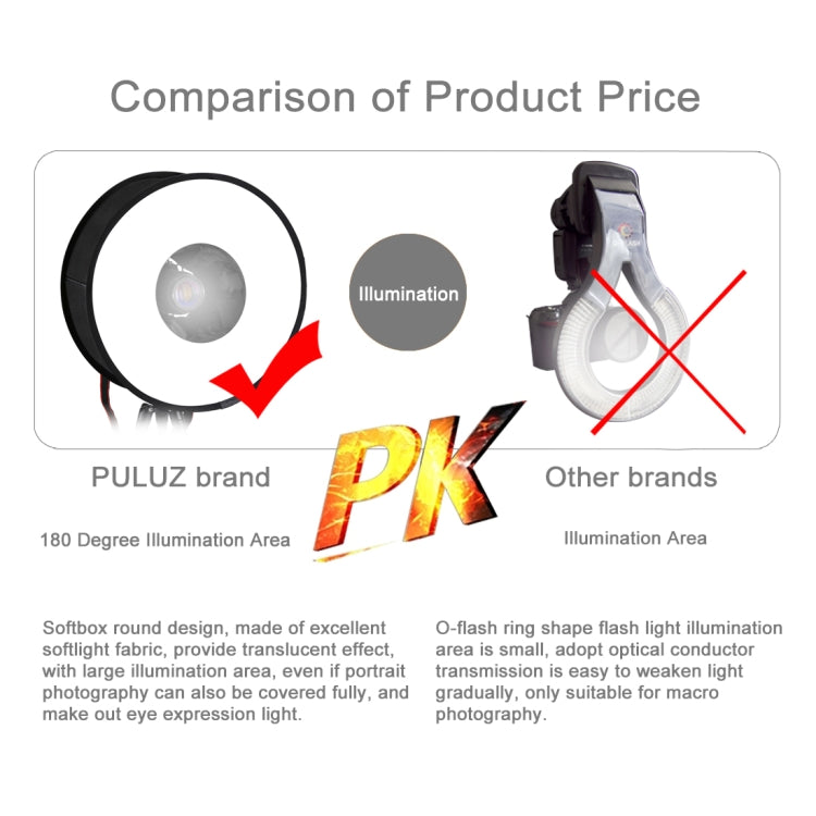 PULUZ 45cm Round Style Macro and Portrait Softbox SpeedLite Flash Light Foldable Diffuser - Camera Accessories by PULUZ | Online Shopping UK | buy2fix