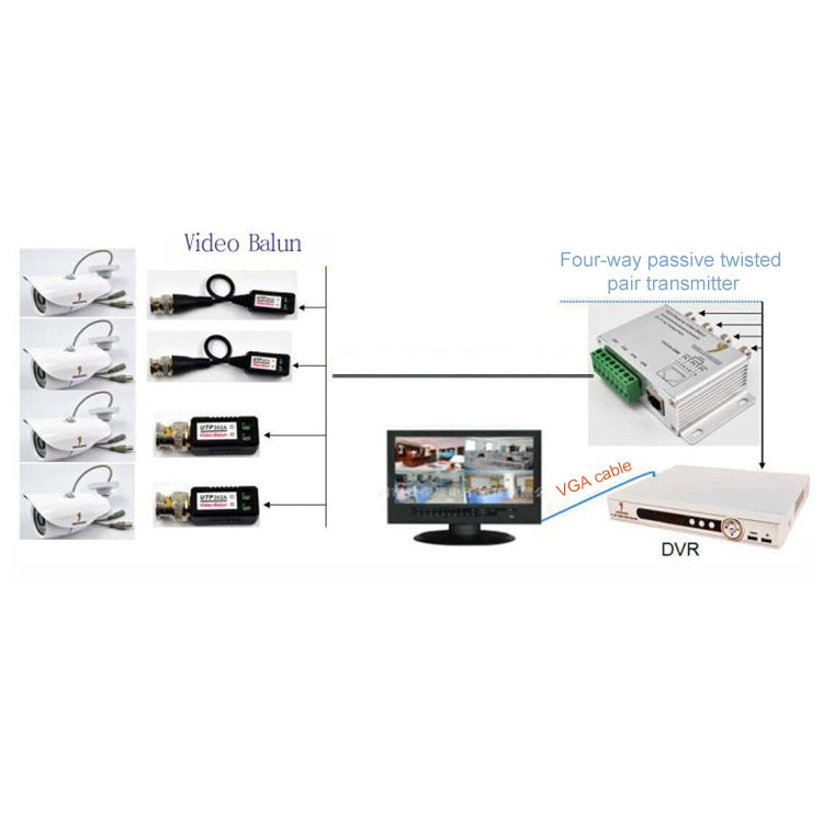 UTP 4 Channel Passive Video Balun Transceiver(Silver) - Security by buy2fix | Online Shopping UK | buy2fix