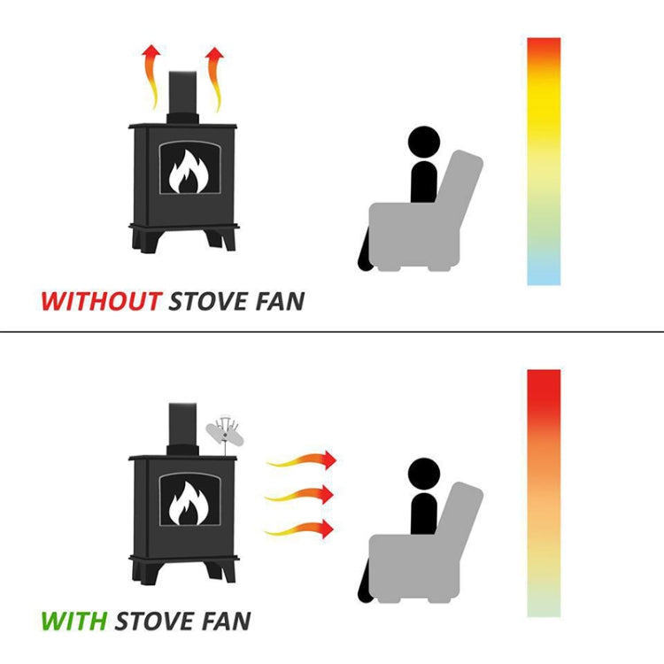 YL501 Eco-friendly Heat Powered Stove Fan for Wood / Gas / Pellet Stoves(Black) - Consumer Electronics by buy2fix | Online Shopping UK | buy2fix