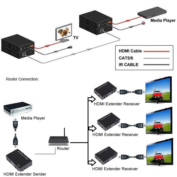 HDMI Extender Over Cat5e / 6 (EU Plug)(Black) - Amplifier by buy2fix | Online Shopping UK | buy2fix