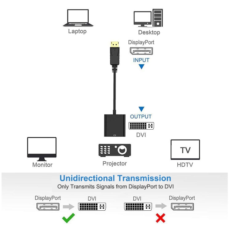 Display Port Male to DVI 24+1 Female Adapter Cable, Length: 20cm by buy2fix
