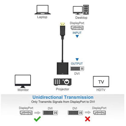 Display Port Male to DVI 24+1 Female Adapter Cable, Length: 20cm by buy2fix
