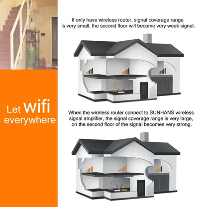 Sunhans SH24BTA-N 35dBm 2.4GHz 3W 11N/G/B WiFi Signal Booster WiFi Amplifier Wireless Repeater(Black) - Broadband Amplifiers by buy2fix | Online Shopping UK | buy2fix