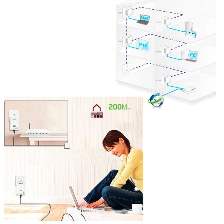 2 PCS 500Mbps Powerline Network Mini Homeplug AV Ethernet Bridge, 7HP150, EU Plug(White) by buy2fix