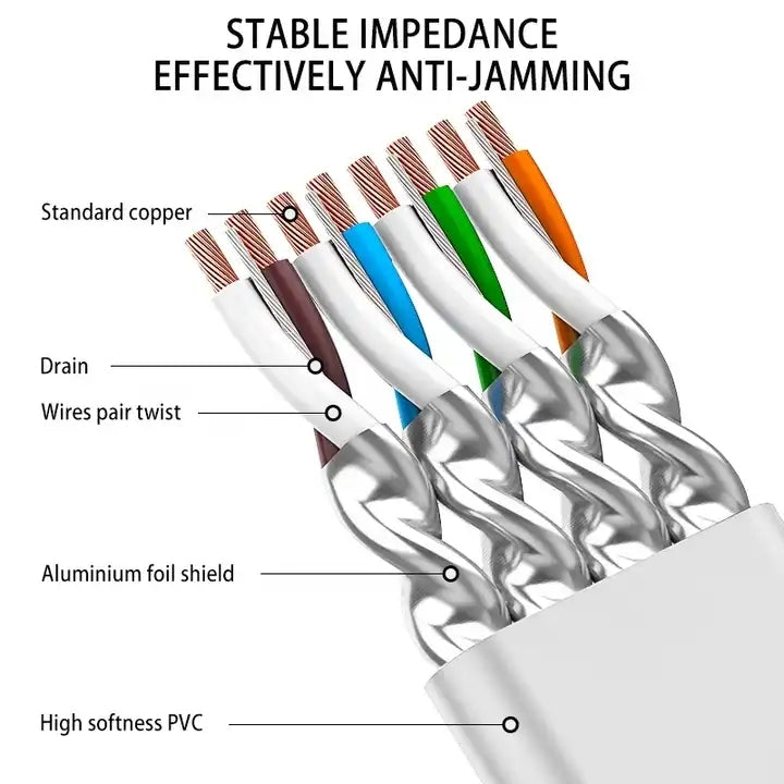 Gold Plated Head CAT7 High Speed 10Gbps Ultra-thin Flat Ethernet Network LAN Cable(20m) by buy2fix