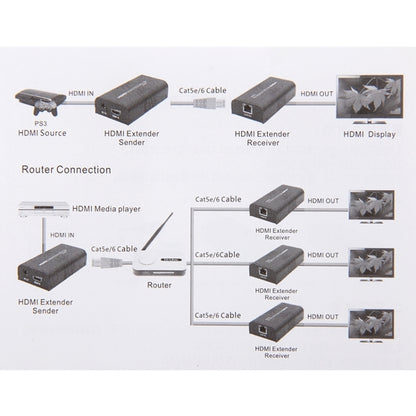 HDMI Extender over Single UTP CAT5e/6 Cable, Transmission Distance: 100m - Amplifier by buy2fix | Online Shopping UK | buy2fix