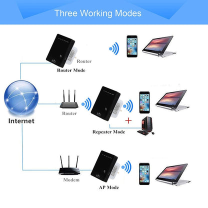 300Mbps Wireless-N Mini Router, Support AP / Client / Router / Bridge / Repeater Operating Modes, Sign Random Delivery -  by buy2fix | Online Shopping UK | buy2fix