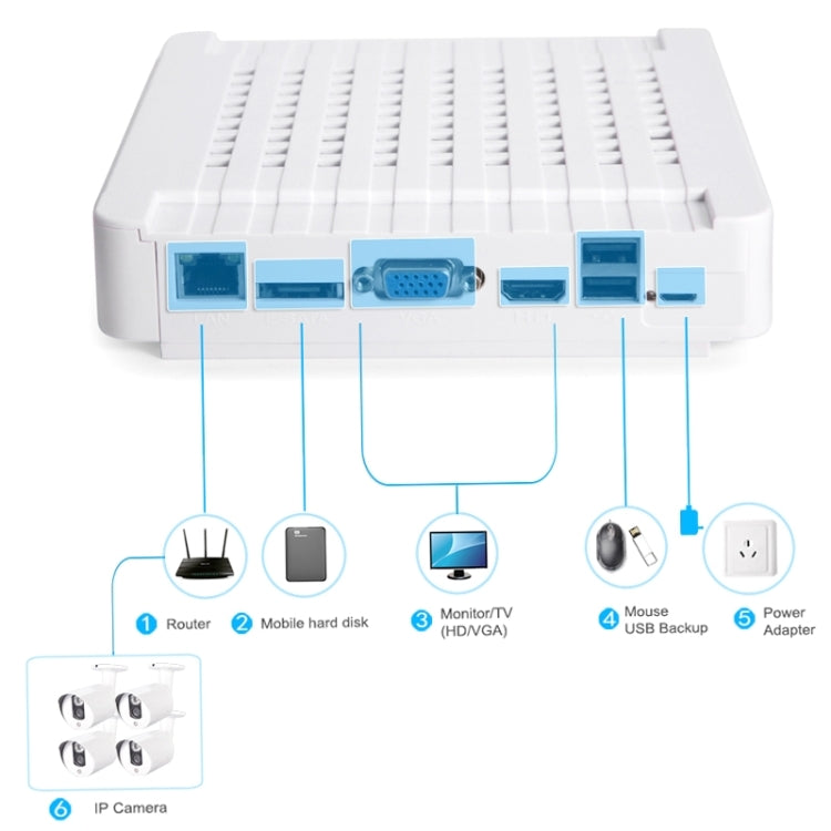 N4B3-Mini/L 4Ch 720P P2P ONVIF 1.0 Mega Pixel IP Camera NVR Kit, Support Night Vision / Motion Detection, IR Distance: 20m - Security by buy2fix | Online Shopping UK | buy2fix