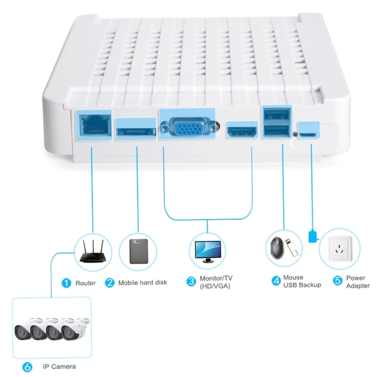 N4B-Mini/L 4 Ch 720P 1.0 Mega Pixel IP Camera NVR Kit, Support Night Vision / Motion Detection, IR Distance: 20m - Security by buy2fix | Online Shopping UK | buy2fix