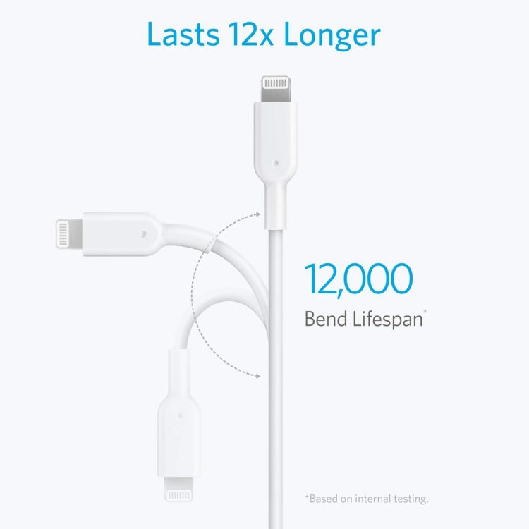 ANKER PowerLine II USB-C / Type-C to 8 Pin MFI Certificated Data Cable, Length: 0.9m(White) - Apple Accessories by ANKER | Online Shopping UK | buy2fix