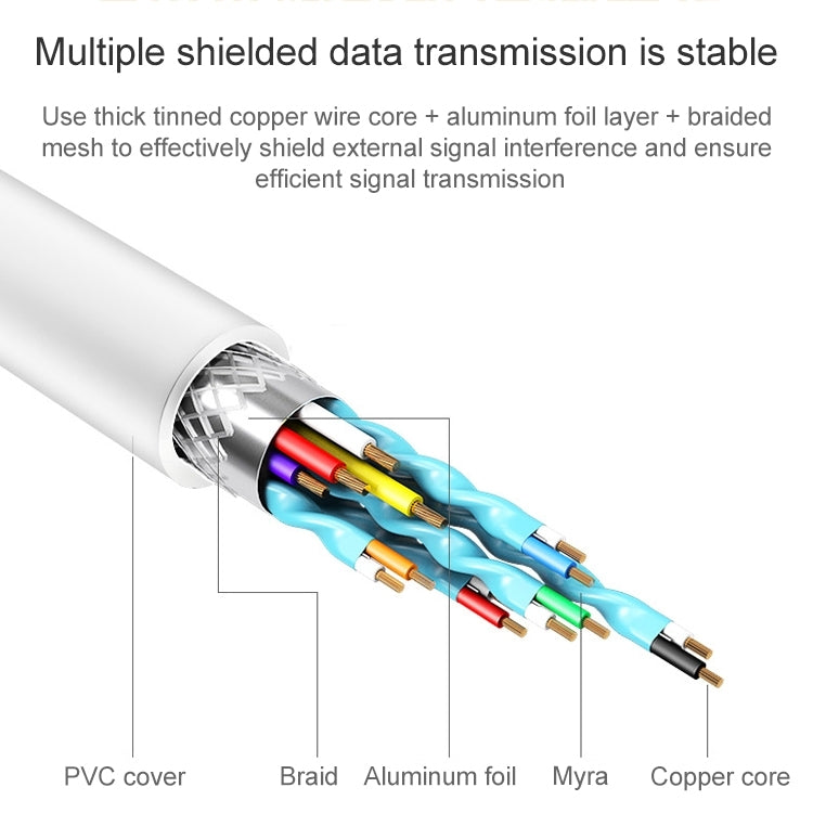 USB Male to USB-C / Type-C Female Adapter Cable, Length: 1m(White) -  by buy2fix | Online Shopping UK | buy2fix