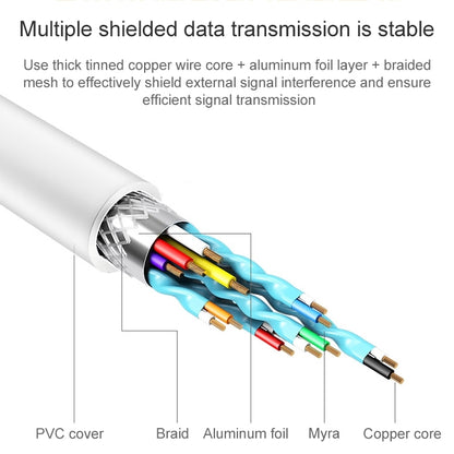 USB Male to USB-C / Type-C Female Adapter Cable, Length: 1m(White) -  by buy2fix | Online Shopping UK | buy2fix