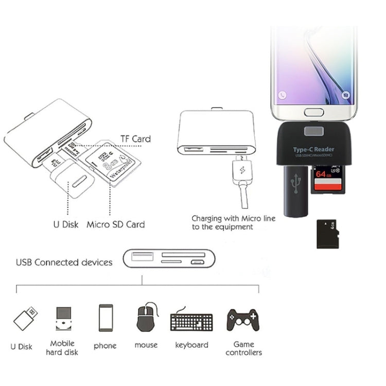TF + SD Card + USB Port to USB-C / Type-C Adapter Card Reader Connection Kit with LED Indicator Light(Black) - U Disk & Card Reader by buy2fix | Online Shopping UK | buy2fix