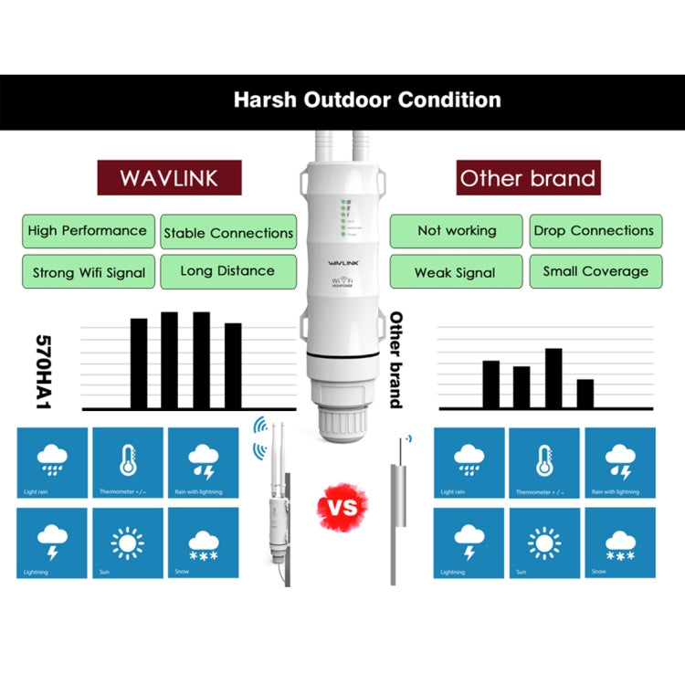 AC600 High Power Dual Band Outdoor Wi-Fi Range Extender - Security by buy2fix | Online Shopping UK | buy2fix