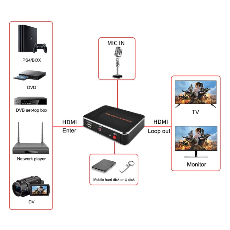 EZCAP280H HD Video Capture Card 1080P HDMI Recorder Box - Consumer Electronics by Ezcap | Online Shopping UK | buy2fix