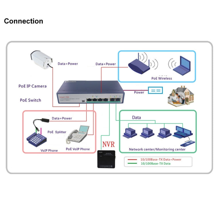 ESCAM POE 4+2 6-Port Fast Ethernet Switch 4-Port POE 10/100M 120W Network Switch, Transmission Distance: 150m(Black) - Switch by ESCAM | Online Shopping UK | buy2fix