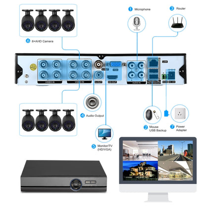 A81U-ZS 5 in 1 8 Channel Dual Stream H.264 1080N AHD DVR, Support AHD / TVI / CVI / CVBS / IP Signal(Black) - Security by buy2fix | Online Shopping UK | buy2fix