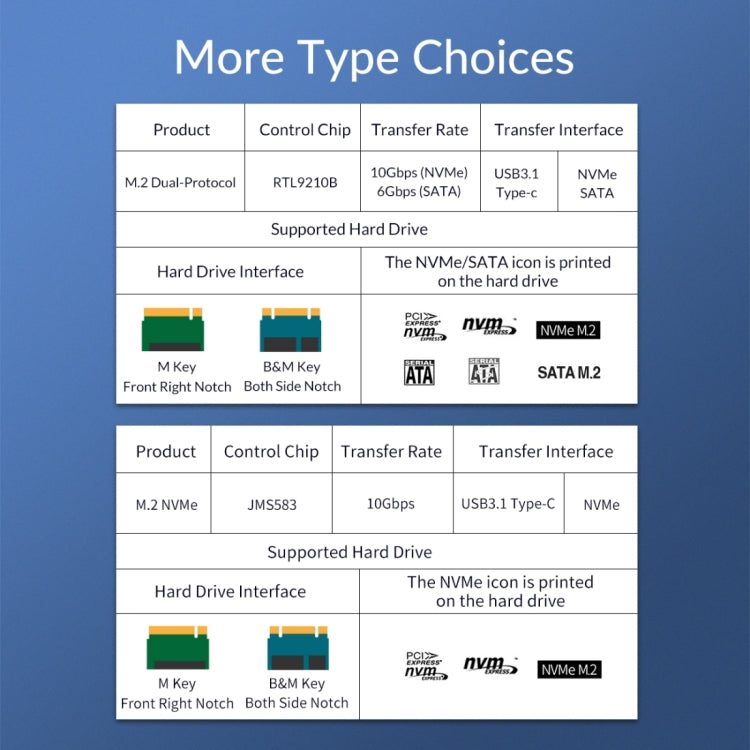 ORICO M2PJM-C3 M.2 SSD Dual Protocol Hard Disk Case - HDD Enclosure by ORICO | Online Shopping UK | buy2fix