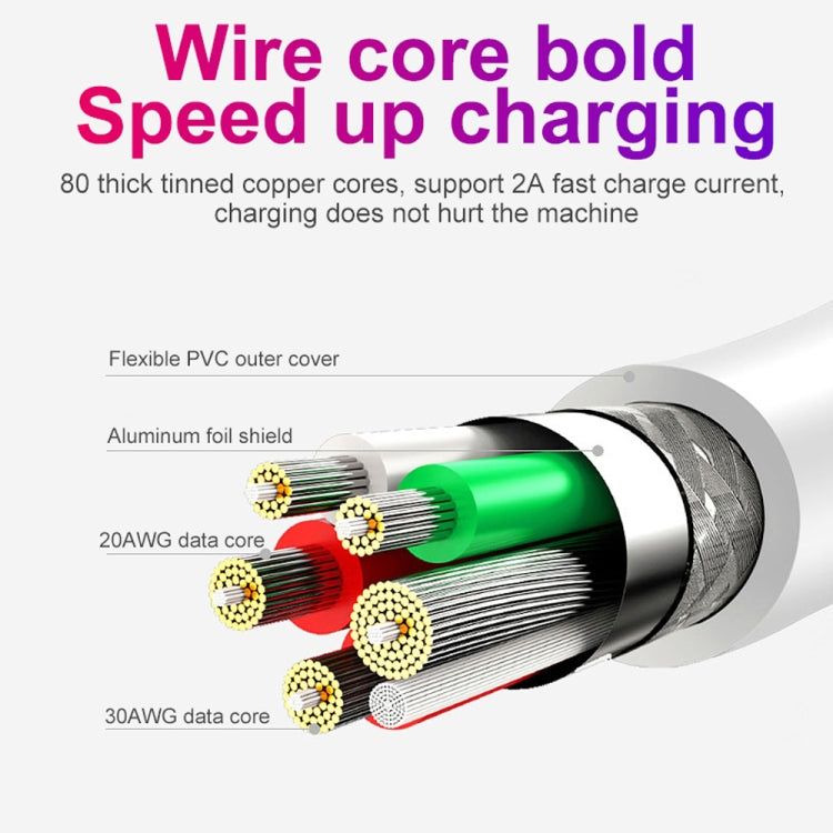 SDC-30W 2 in 1 USB to USB-C / Type-C Data Cable + 30W QC 3.0 USB + 2.4A Dual USB 2.0 Ports Mobile Phone Tablet PC Universal Quick Charger Travel Charger Set, US Plug - Mobile Accessories by buy2fix | Online Shopping UK | buy2fix