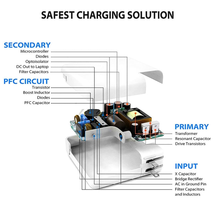 2 in 1 PD 30W USB-C / Type-C + 3A PD 3.0 USB-C / Type-C to USB-C / Type-C Fast Charge Data Cable Set, Cable Length: 2m, UK Plug - Mobile Accessories by buy2fix | Online Shopping UK | buy2fix