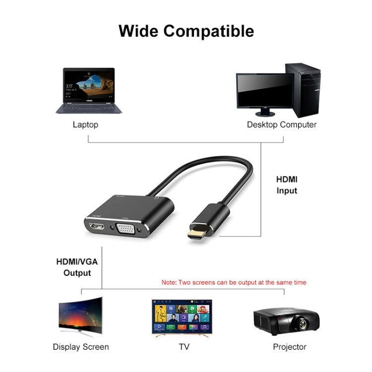 JUNSUNMAY 1080P HDMI to HDMI + VGA Converter Screen Splitter Adapter by JUNSUNMAY