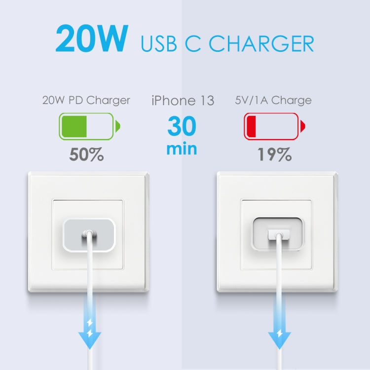 NORTHJO NOPD2000 PD 20W USB-C / Type-C Single Port Fast Wall Charger, Plug Type:US Plug(White) - USB Charger by NORTHJO | Online Shopping UK | buy2fix