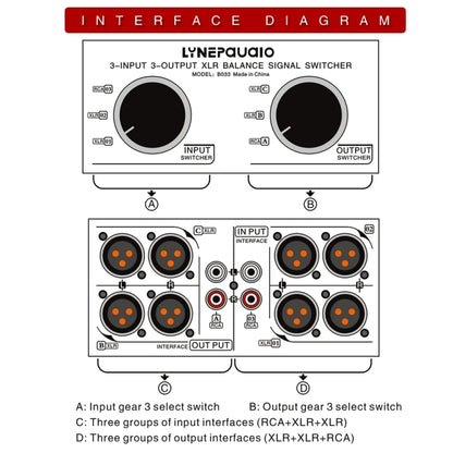 3 Input To 3 Output Fully Balanced XLR Signal Passive Stereo Selector Switch Switcher - Consumer Electronics by buy2fix | Online Shopping UK | buy2fix