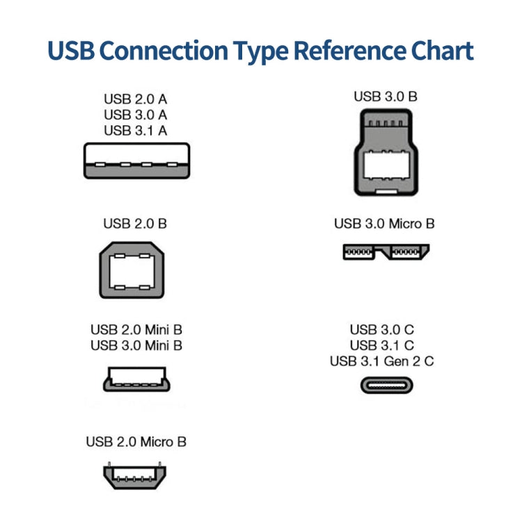 JUNSUNMAY USB 3.0 A Male to USB 3.0 B Male Adapter Cable Cord 1.6ft/0.5M for Docking Station, External Hard Drivers, Scanner, Printer and More(Down) - USB 3.0 by JUNSUNMAY | Online Shopping UK | buy2fix