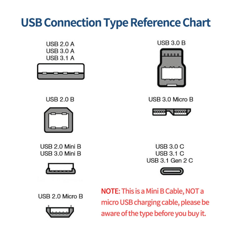 JUNSUNMAY 5 Feet USB A 2.0 to Mini B 5 Pin Charger Cable Cord, Length: 1.5m(Up) - USB Cable by JUNSUNMAY | Online Shopping UK | buy2fix