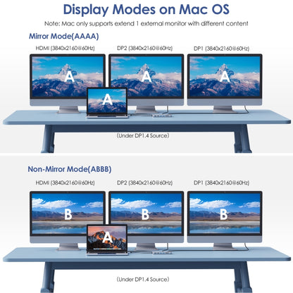 Wavlink UMD303 4K HDMI Multiport Adapter USB-C HUB Triple Monitor 12-in-1 Laptop Docking Station - USB HUB by buy2fix | Online Shopping UK | buy2fix