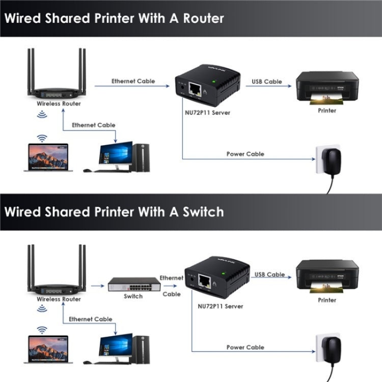 WAVLINK NU72P11 100Mbps Network Print Server USB 2.0 Network Printer Power Adapter(EU Plug) - Printer Accessories by WAVLINK | Online Shopping UK | buy2fix