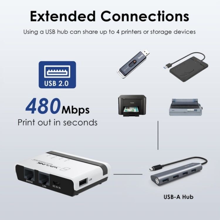 WAVLINK NU516U1 USB2.0 Wireless Printer Server With 10 / 100Mbps LAN / Bridge WiFi(AU Plug) - Printer Accessories by WAVLINK | Online Shopping UK | buy2fix