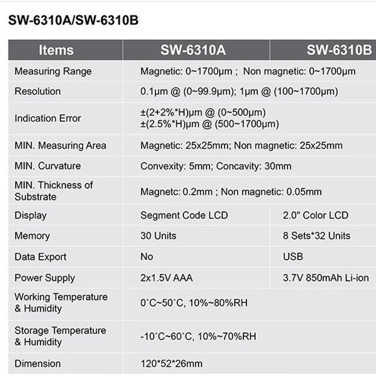 SNDWAY High-precision Car Paint Finish Coating Thickness Gauge Paint Measuring Instrument SW6310A Standard Edition - Consumer Electronics by SNDWAY | Online Shopping UK | buy2fix