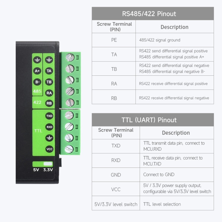 Waveshare FT232RNL USB To RS232/485/422/TTL Interface Industrial Isolation Converter, 23996 - Consumer Electronics by Waveshare | Online Shopping UK | buy2fix