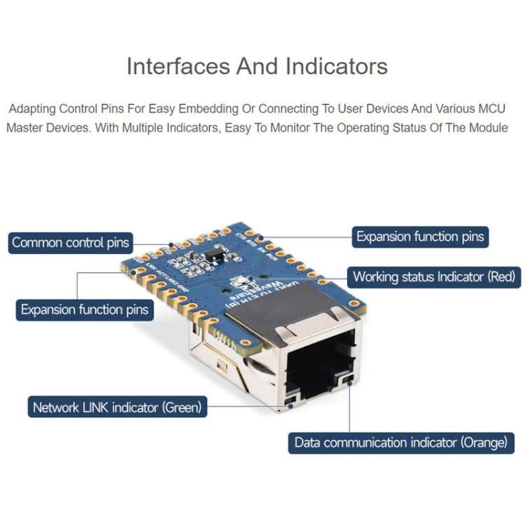 Waveshare UART TO ETH (B) TTL UART To Ethernet Mini Module - Consumer Electronics by Waveshare | Online Shopping UK | buy2fix