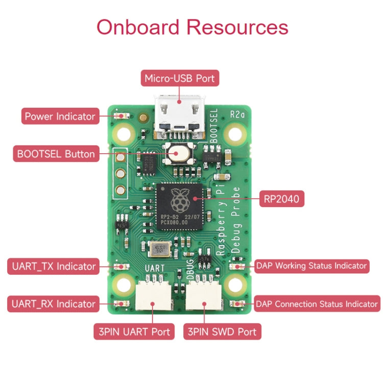 Waveshare For Raspberry Pi USB Debug Probe Module - Consumer Electronics by WAVESHARE | Online Shopping UK | buy2fix