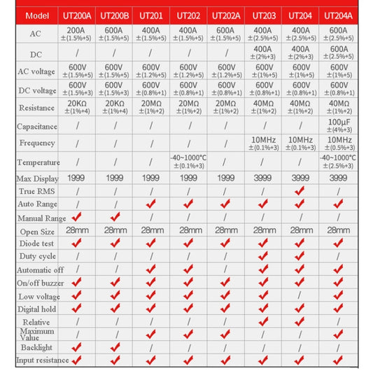 UNI-T UT201 400A Digital Clamp Multimeter AC/DC Voltage Detector by UNI-T