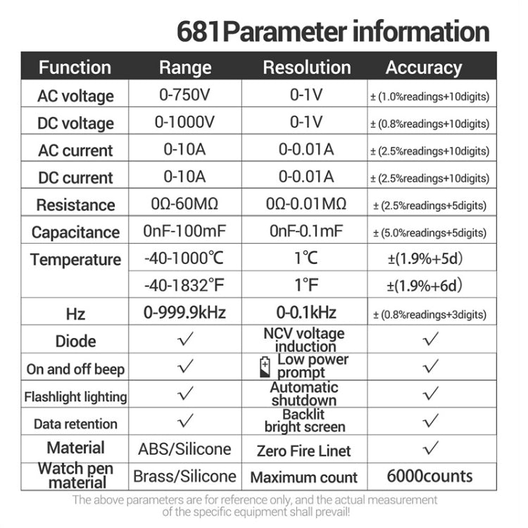 ANENG 681 LCD Digital Display Screen Smart Automatic Range Rechargeable Multimeter(Red) - Digital Multimeter by ANENG | Online Shopping UK | buy2fix