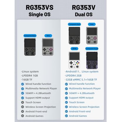 ANBERNIC RG353VS 3.5 Inch Wireless Game Box Linux Single OS Handheld Game Console 128G 25000 Games(Gray) - Pocket Console by ANBERNIC | Online Shopping UK | buy2fix