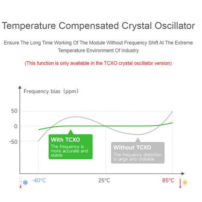 2pcs Waveshare 24513 USB To LoRa Data Transfer Module Based On SX1262 LF Version Using TCXO Crystal Oscillator - Consumer Electronics by WAVESHARE | Online Shopping UK | buy2fix