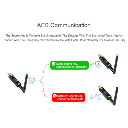 2pcs Waveshare 24516  USB To LoRa Data Transfer Module Based On SX1262 HF Version Using XTAL Crystal Oscillator - Transmitters & Receivers Module by WAVESHARE | Online Shopping UK | buy2fix