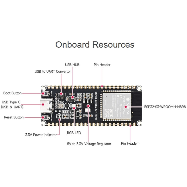 Waveshare ESP32-S3 Microcontroller 2.4GHz Wi-Fi Development Board ESP32-S3-WROOM-1-N8R8 Module Standard Ver. With Pinheader - Consumer Electronics by Waveshare | Online Shopping UK | buy2fix