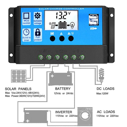 Street Lamp Smart Lighting Charging Solar Controller, Model: RBL-40A - Consumer Electronics by buy2fix | Online Shopping UK | buy2fix